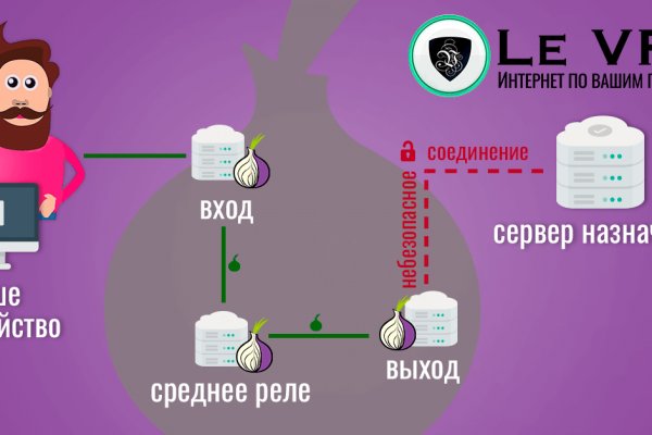 Mega darknet зеркала mega zerkalo